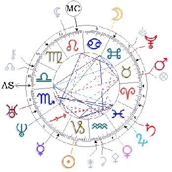 (5) History of Europe