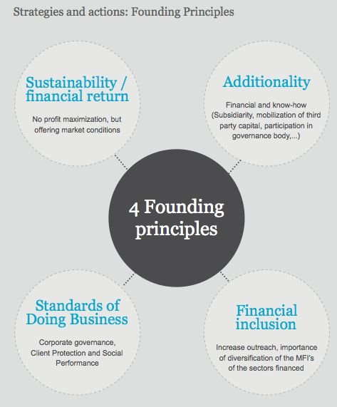 (10) Historical Concepts of EU