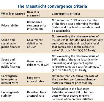 (10) Euro and Monetary Policy