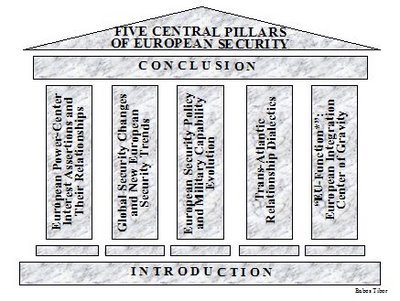 (21) EU Constitutional Law