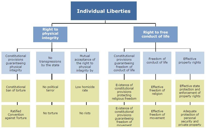 (25) The EU Charter of Fundamental Rights