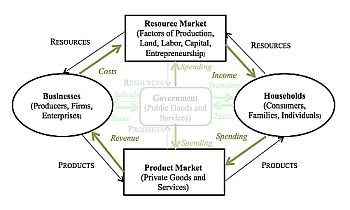(16) Euro and Monetary Policy