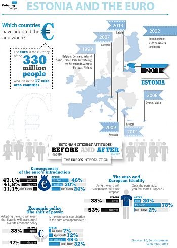 (18) Euro and Monetary Policy