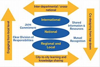 (35) The EU Charter of Fundamental Rights