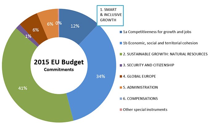 (21) EU Integration
