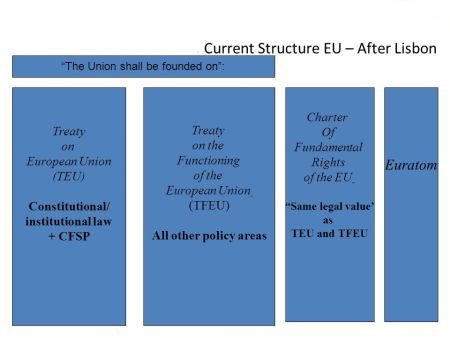 (45) The EU Charter of Fundamental Rights