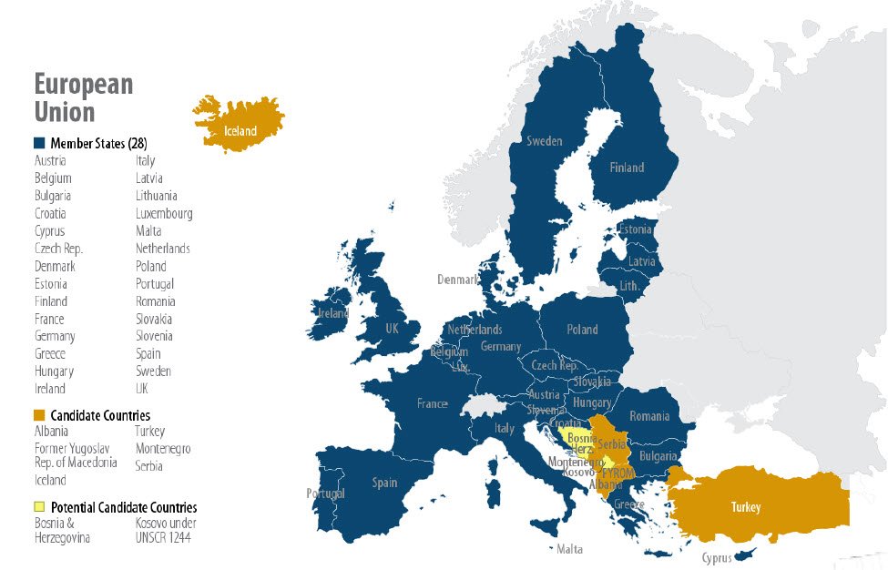 (3) EU Brief History